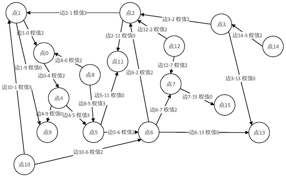 Path fitting method and device for expressway transaction