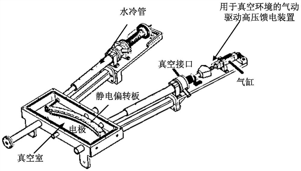 Pneumatic driving high-voltage feed device for vacuum environment