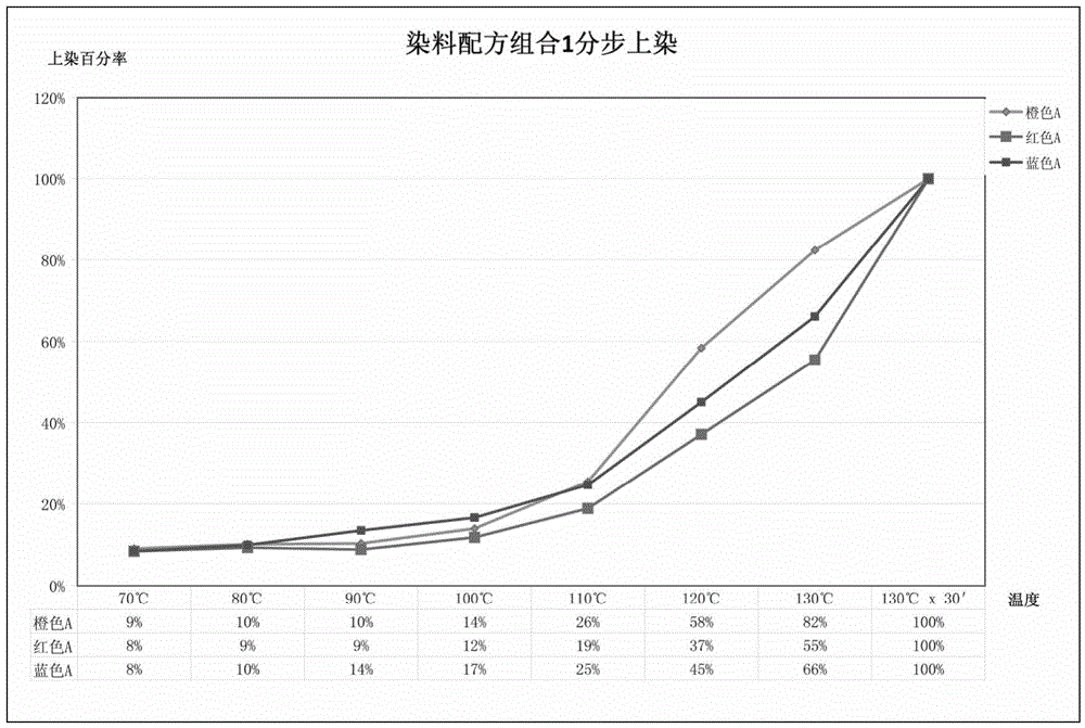 A method of digitized analysis of compatibility of a dye composition by adoption of a spectrometer