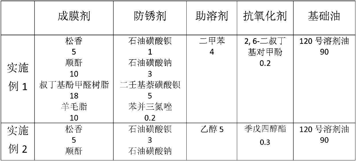 Antirust oil and preparation method thereof