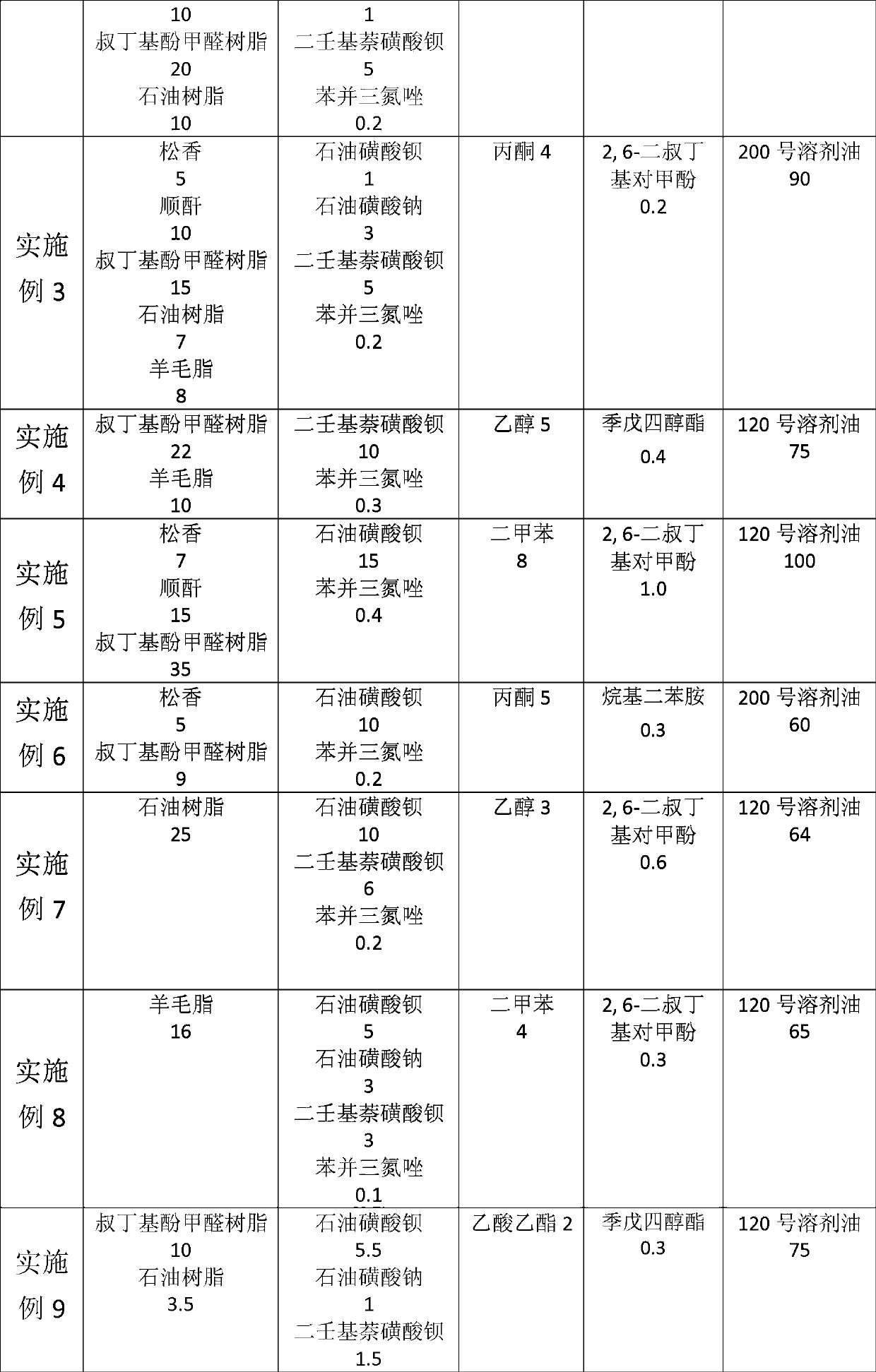 Antirust oil and preparation method thereof