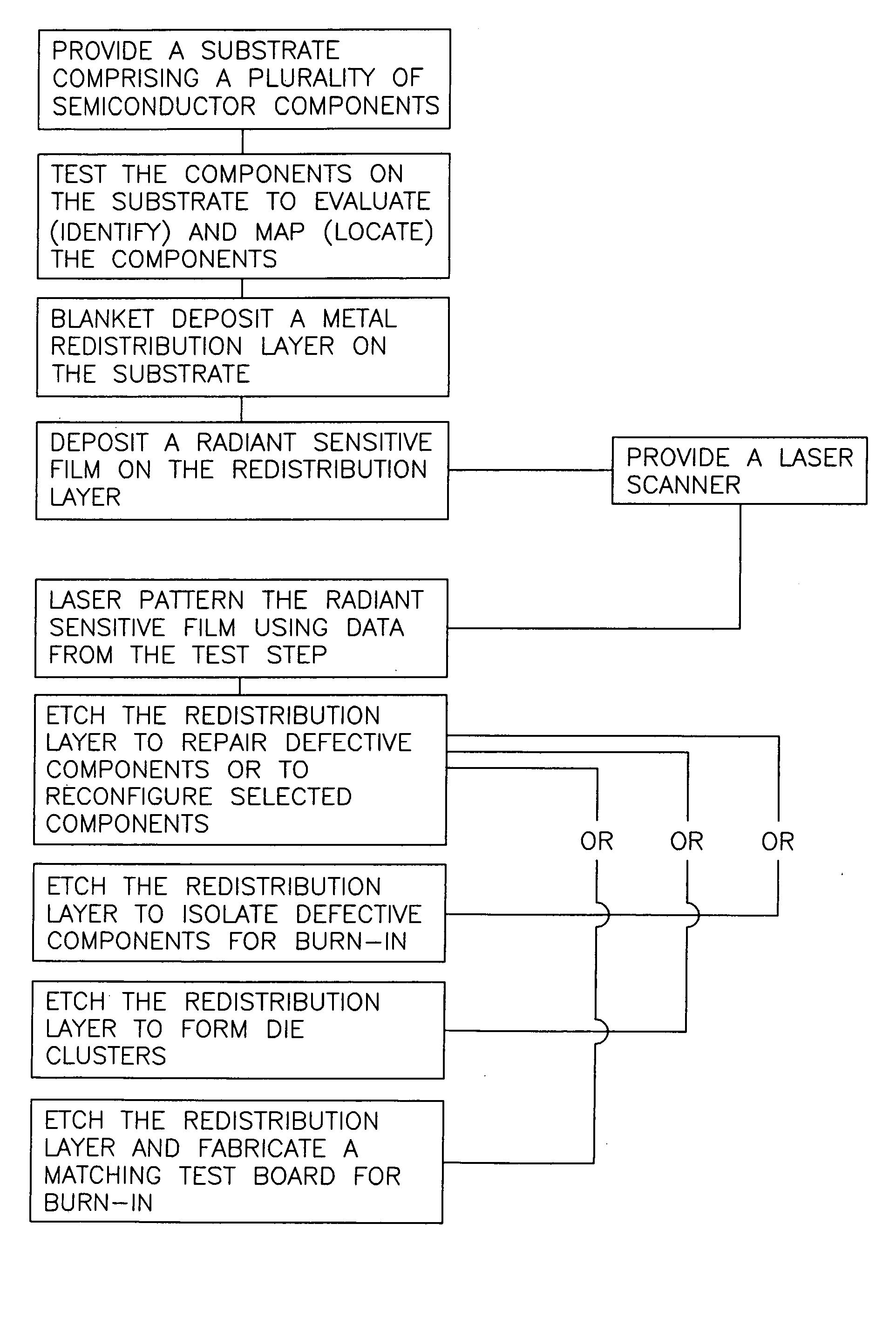 Semiconductor test board having laser patterned conductors