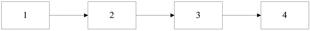 Slow characteristic based cell division recognition method and recognition device thereof