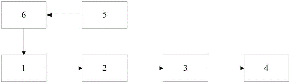 Slow characteristic based cell division recognition method and recognition device thereof