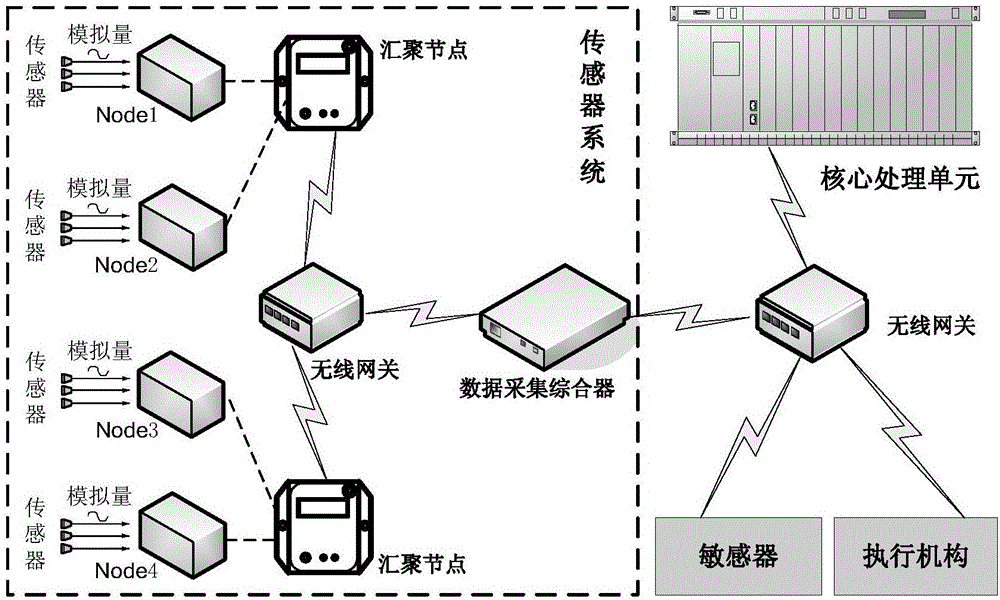 No-cable electrical system of micro integrated aircraft