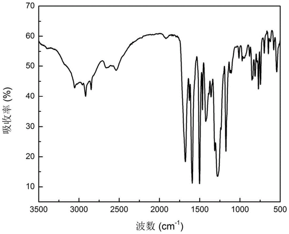 Triphenylamino group-containing polyamide film, and production method and application thereof