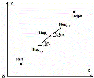 Multi robot path planning method based on multi-target artificial bee colony algorithm