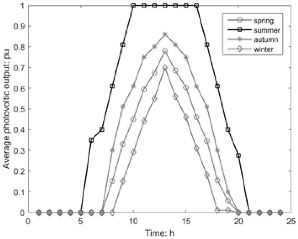 Distributed power supply planning method based on capacity limitation of power supply equipment