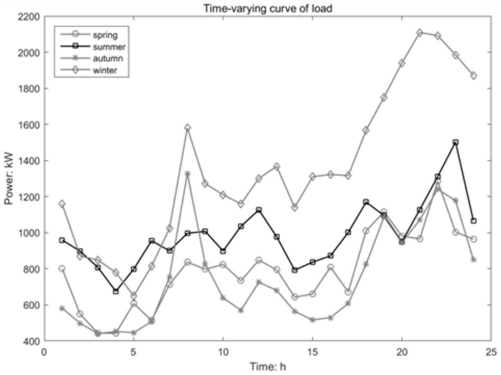 Distributed power supply planning method based on capacity limitation of power supply equipment