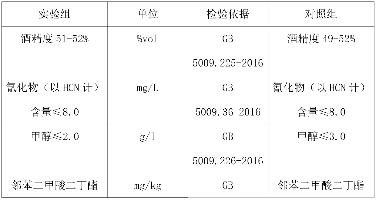 Fresh fruit brewed baijiu and making method thereof