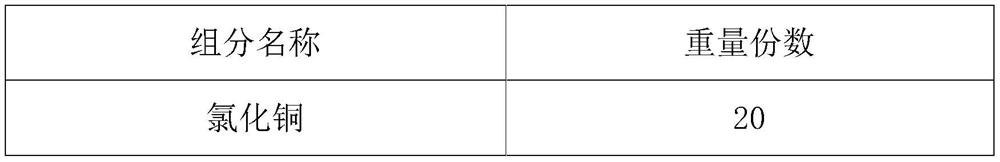 Oil-free antirust and blackening agent and its preparation method and application