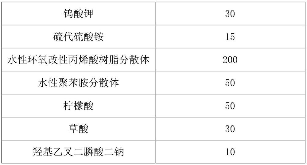 Oil-free antirust and blackening agent and its preparation method and application