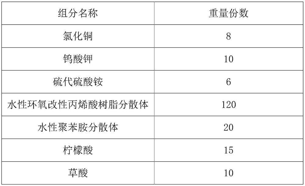 Oil-free antirust and blackening agent and its preparation method and application