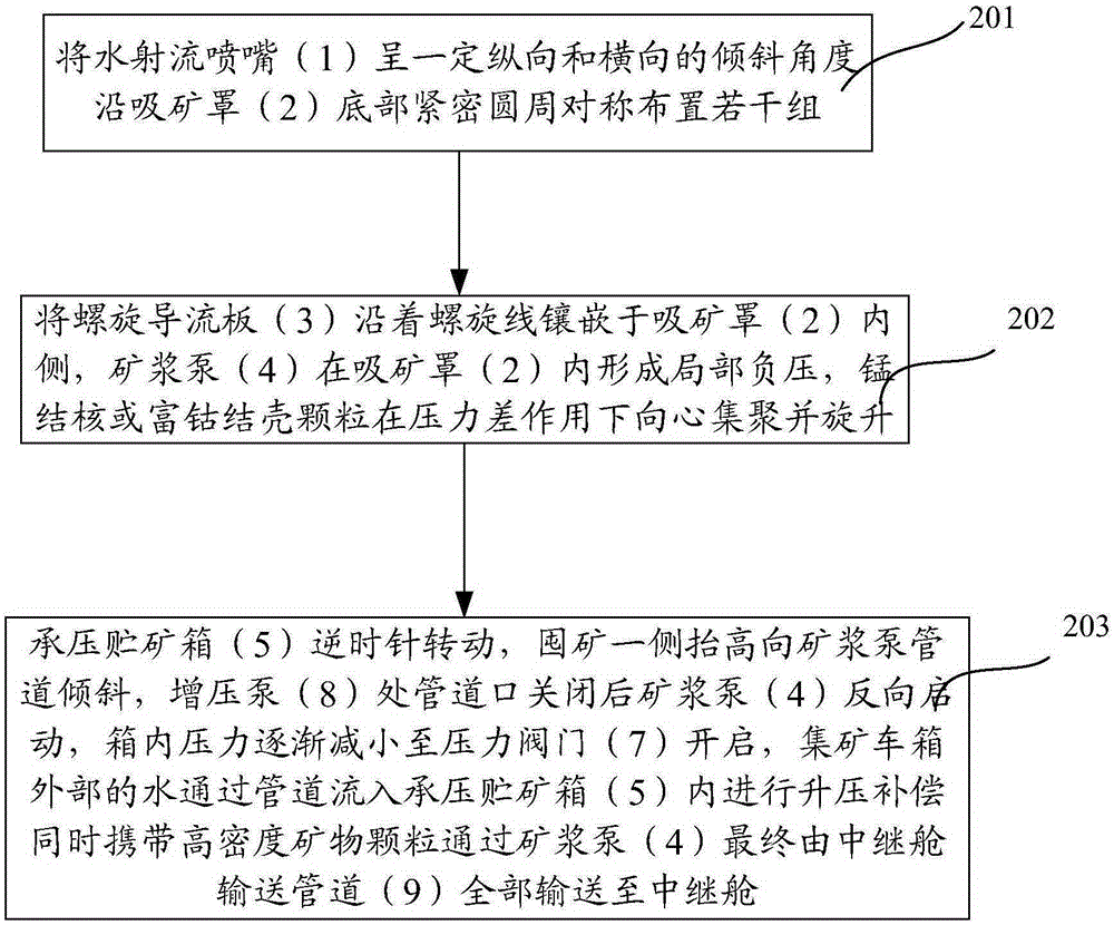 Submarine ore collecting vehicle and ore collecting method thereof