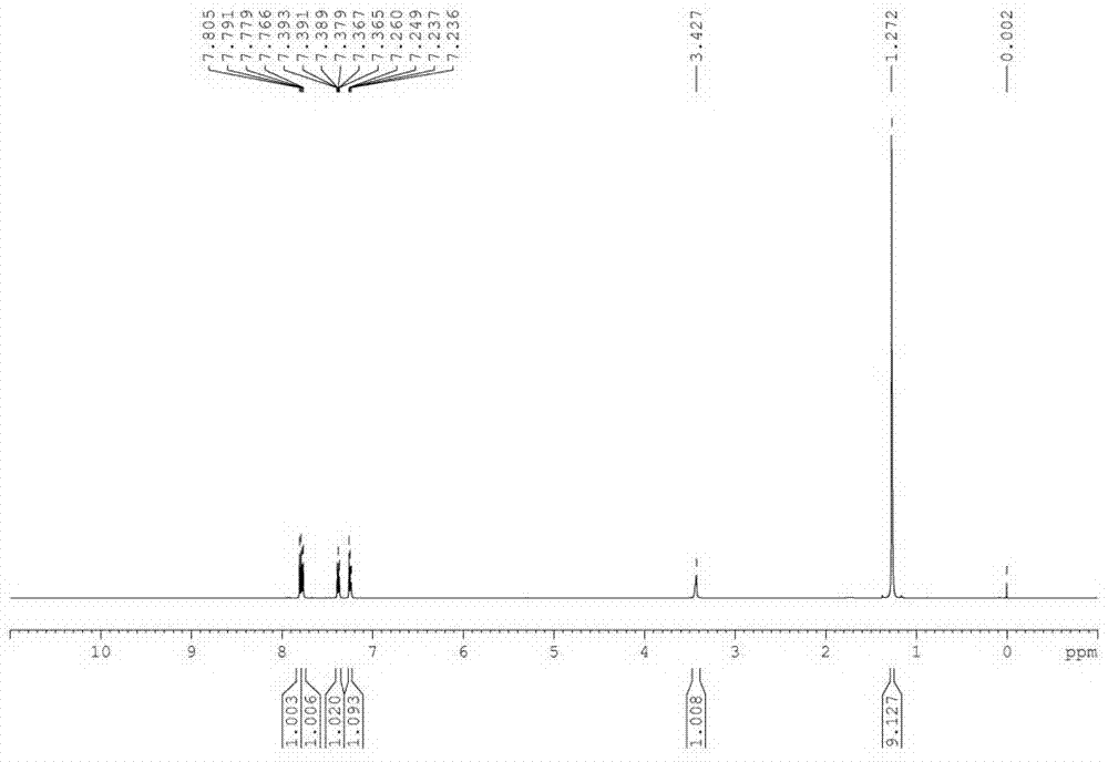 Method for preparing sulfenamide thiofide by catalyzing oxidization of molecular oxygen in water phase