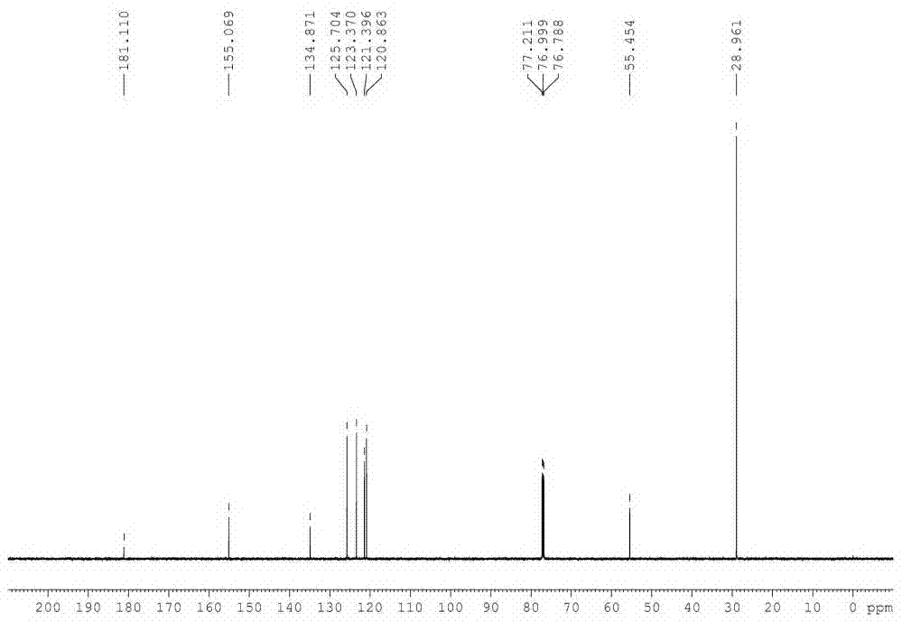 Method for preparing sulfenamide thiofide by catalyzing oxidization of molecular oxygen in water phase