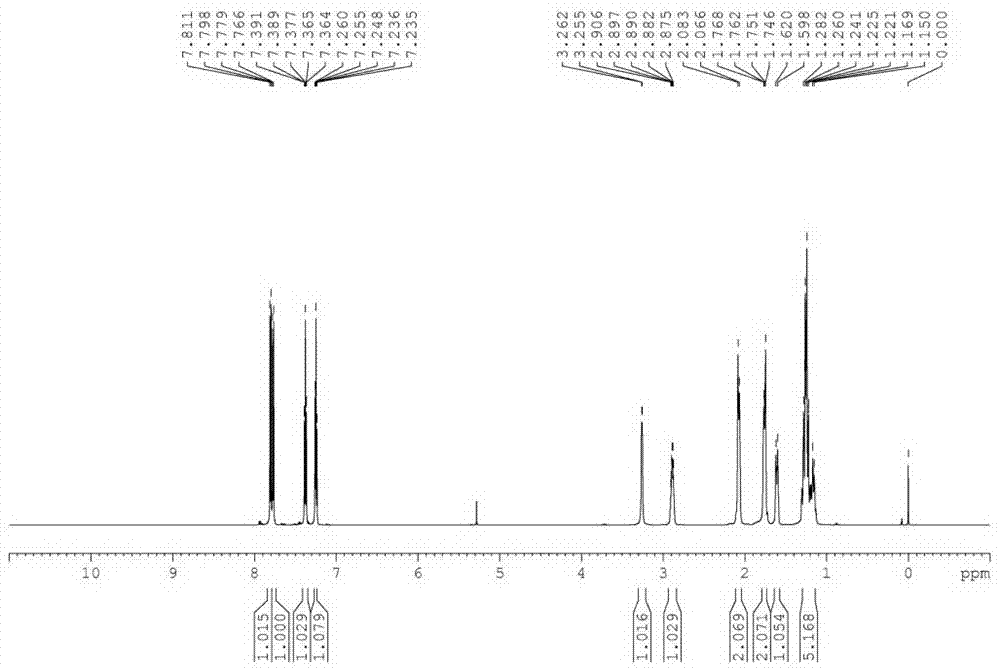 Method for preparing sulfenamide thiofide by catalyzing oxidization of molecular oxygen in water phase