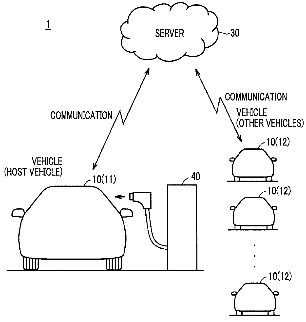 Charging control apparatus for vehicle and charging control method for the same