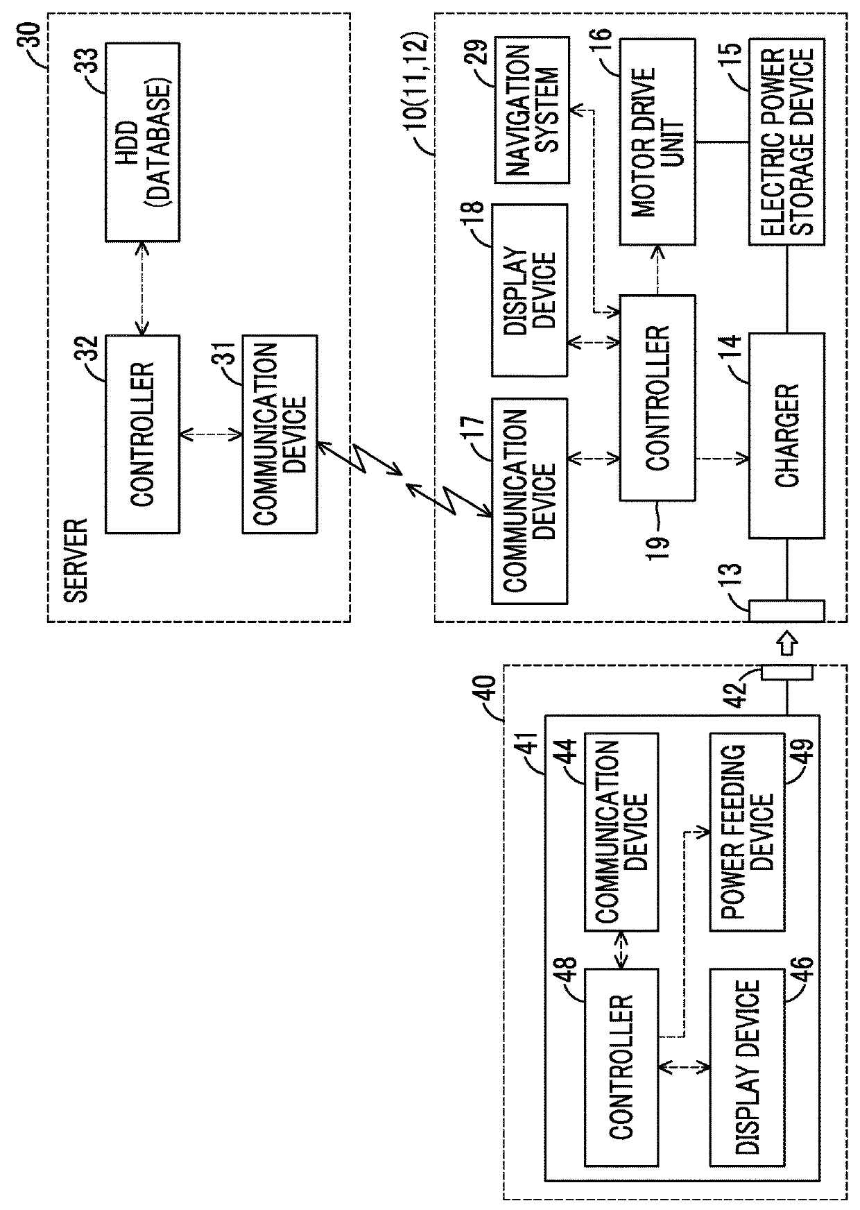 Charging control apparatus for vehicle and charging control method for the same