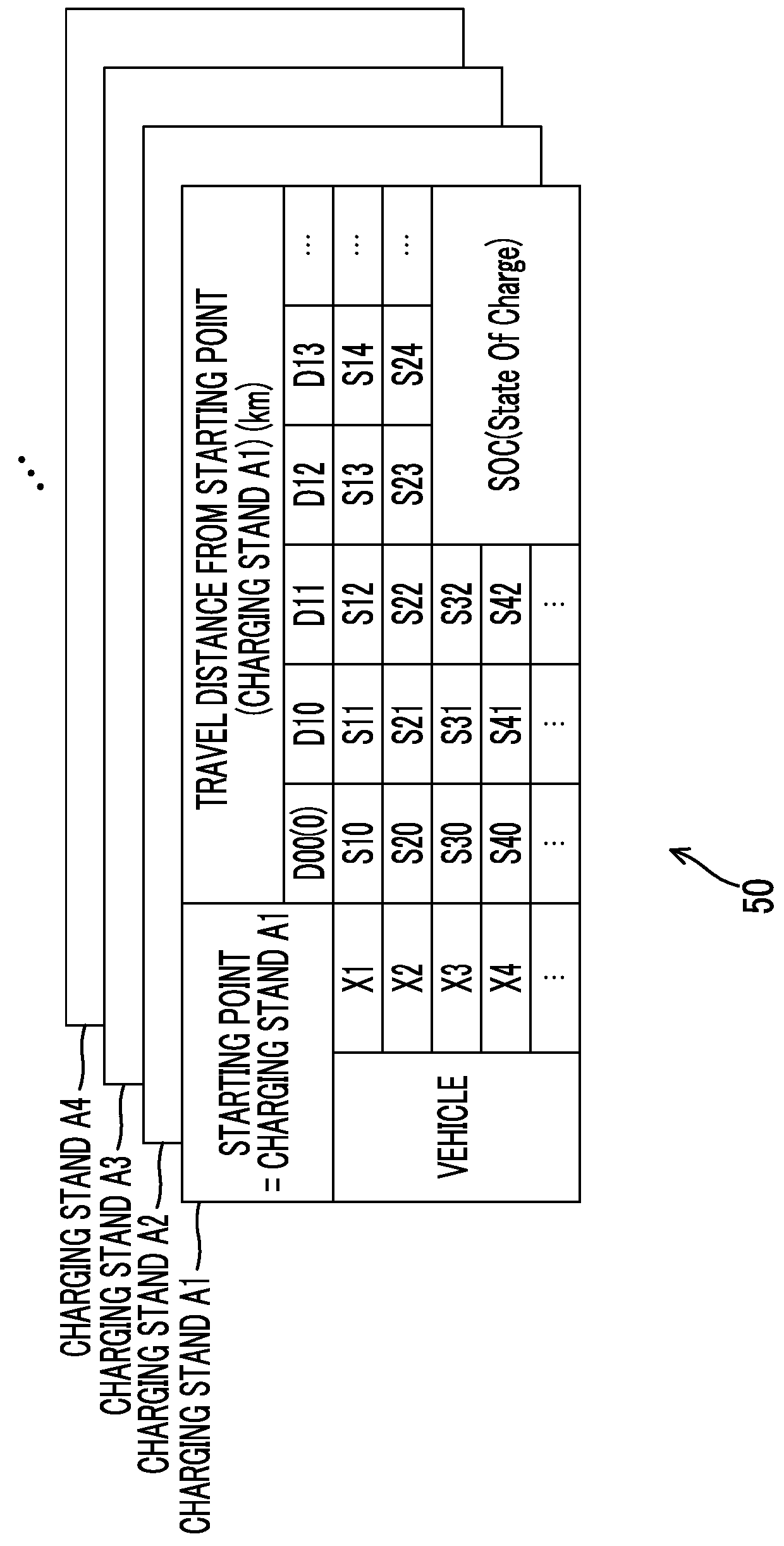 Charging control apparatus for vehicle and charging control method for the same