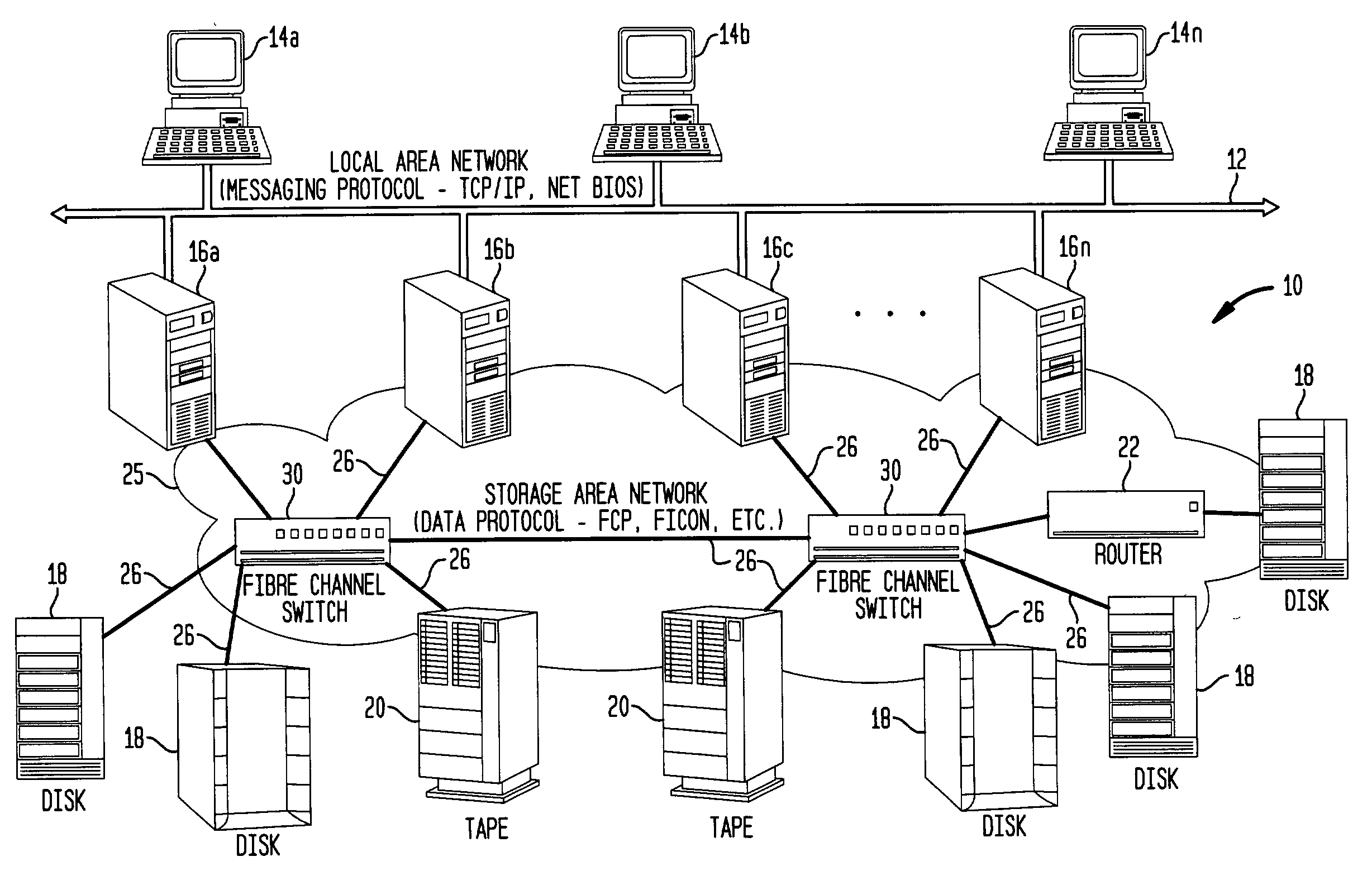 Available bandwidth detector for SAN switch ports