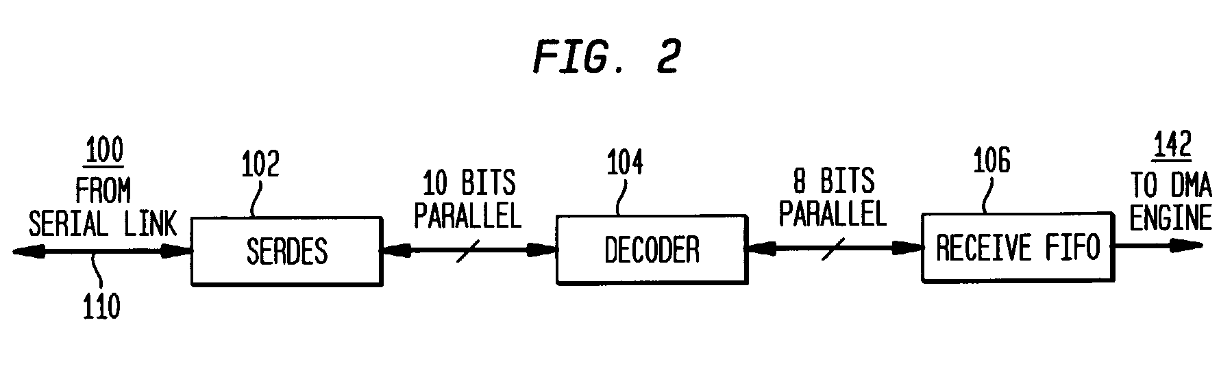 Available bandwidth detector for SAN switch ports