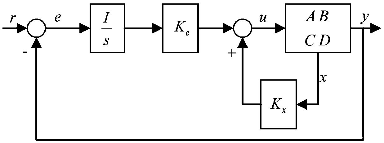 An active stability control method based on aero-engine stability margin estimation is proposed