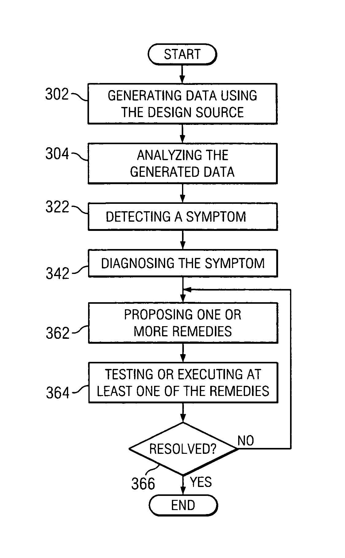 System and method for automated electronic device design