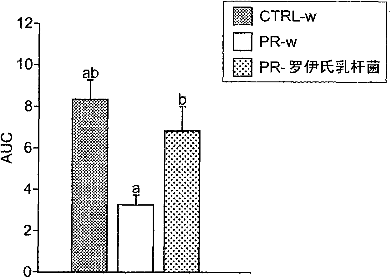 Lactobacillus reuteri dsm 17938 for the development of the enteric nervous system