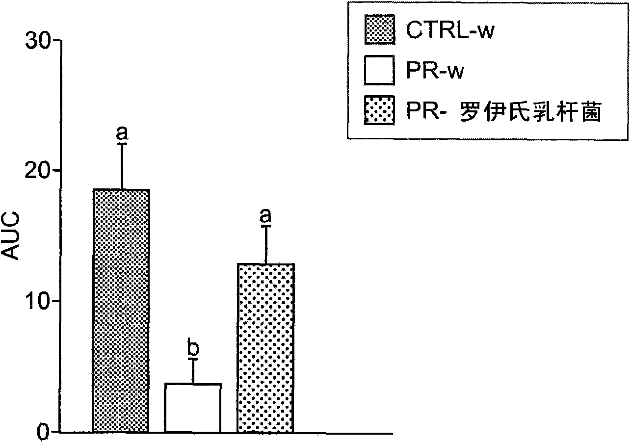 Lactobacillus reuteri dsm 17938 for the development of the enteric nervous system