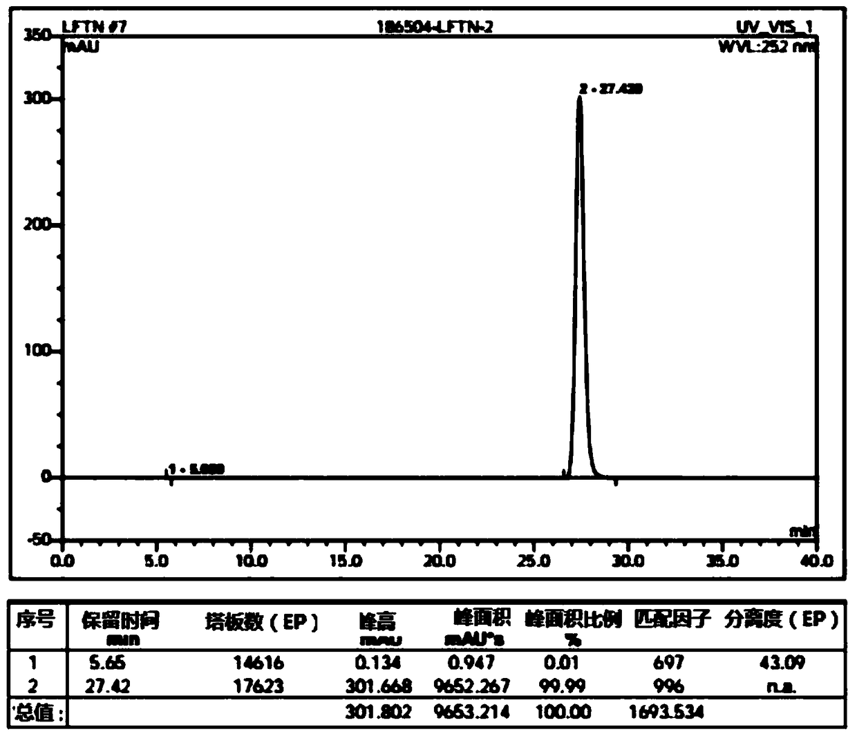 Lenvatinib intermediate, preparation thereof and preparation of lenvatinib