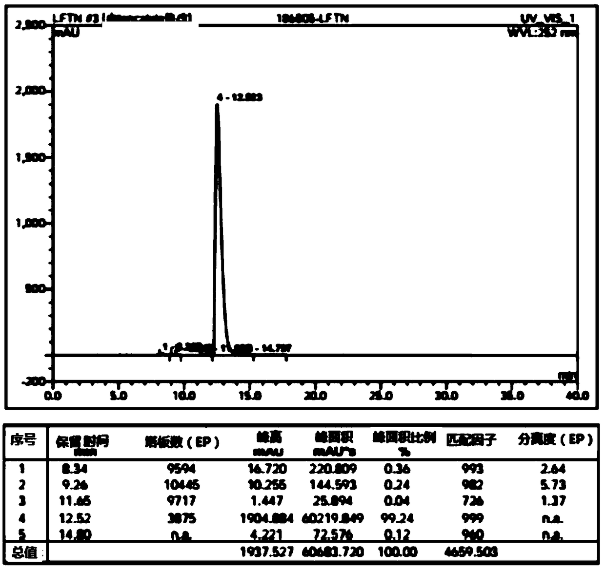 Lenvatinib intermediate, preparation thereof and preparation of lenvatinib