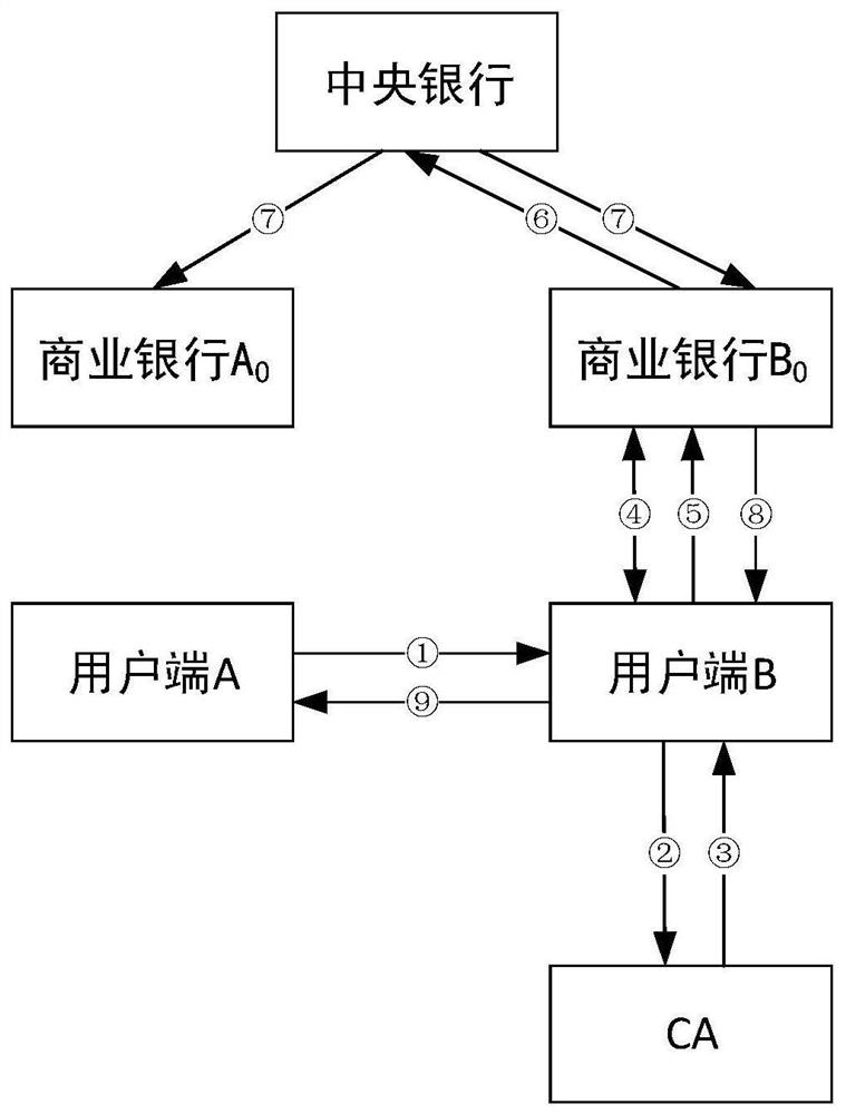 Sending party offline digital currency anti-quantum computing transaction method and system