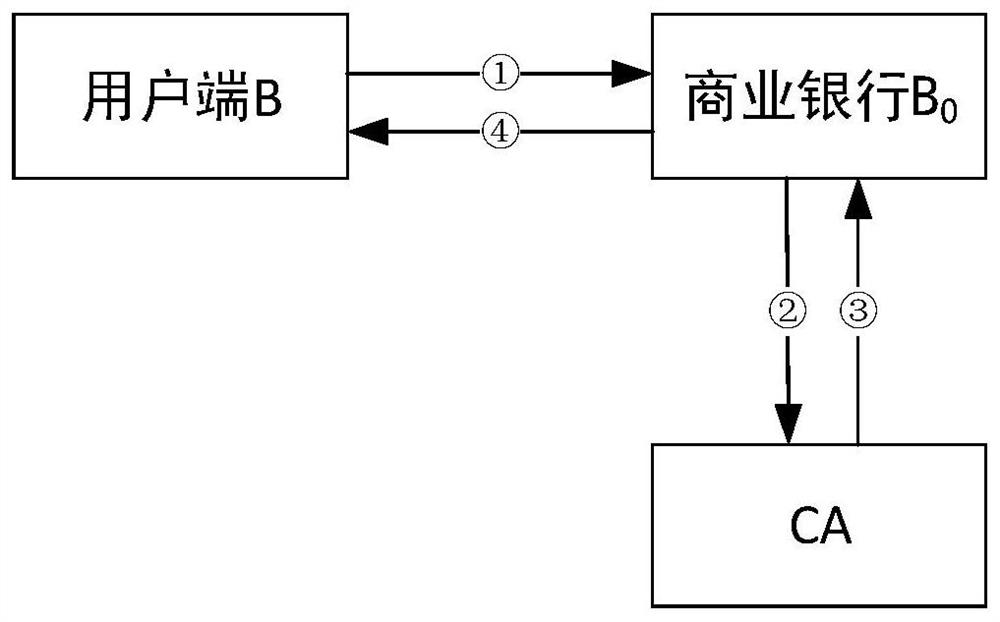 Sending party offline digital currency anti-quantum computing transaction method and system