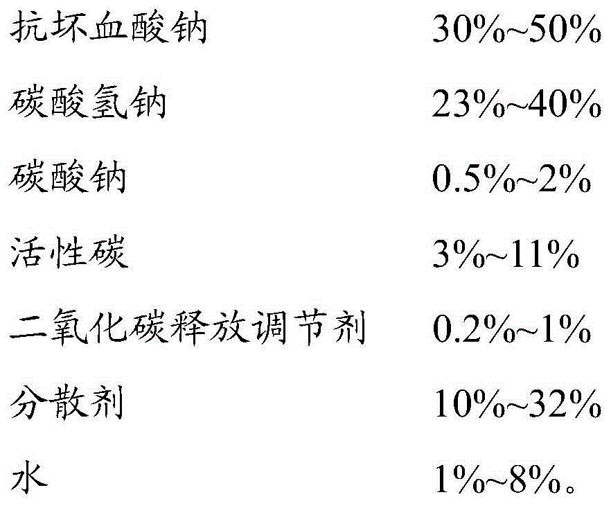 Gas regulation type deoxidation preservative