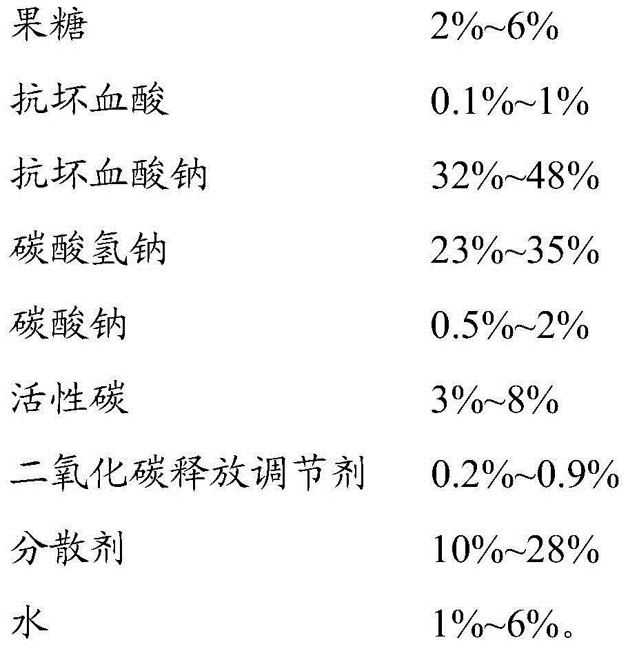 Gas regulation type deoxidation preservative