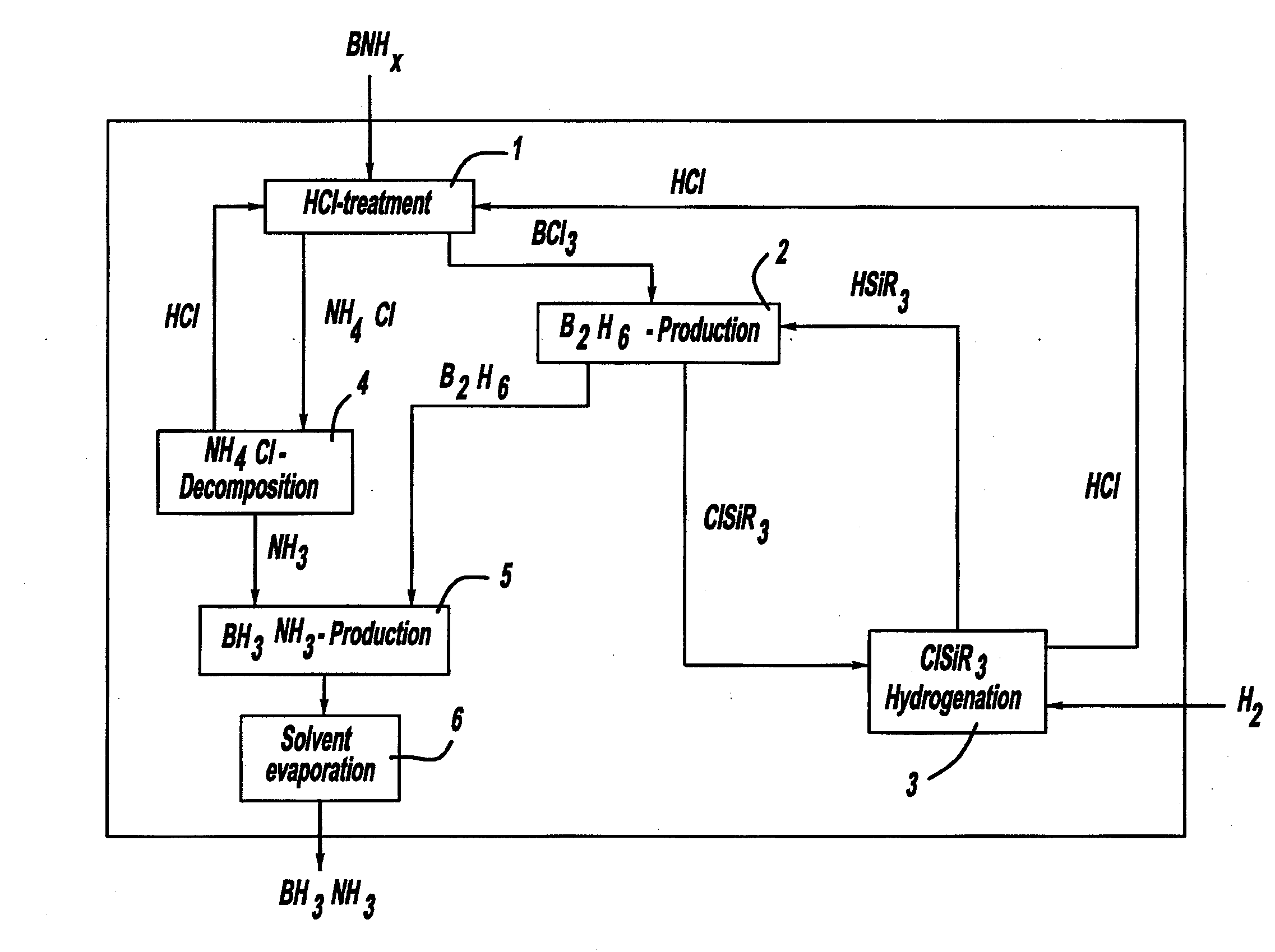 Procedure for the hydrogenation of bnh-containing compounds