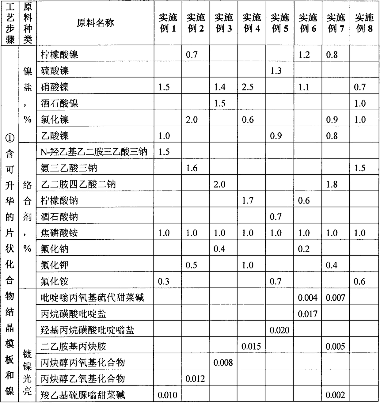 Preparation method for flaky nickel powder