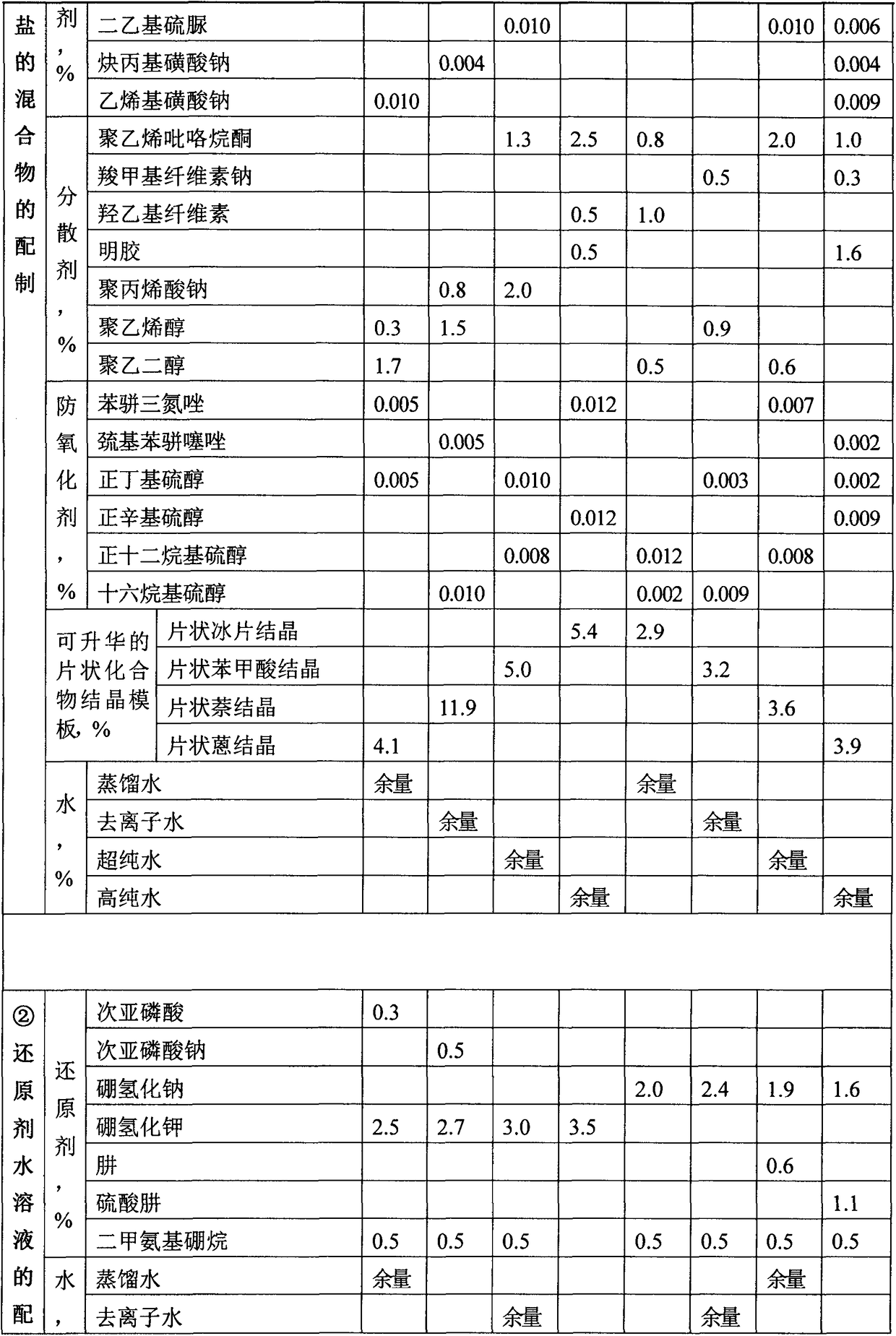 Preparation method for flaky nickel powder