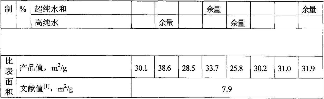 Preparation method for flaky nickel powder