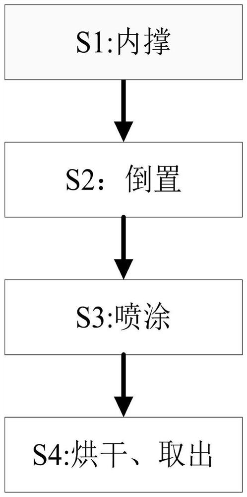 An anti-corrosion, anti-rust and plastic-spraying process for the sheet metal manufacturing shell of the ring network cabinet