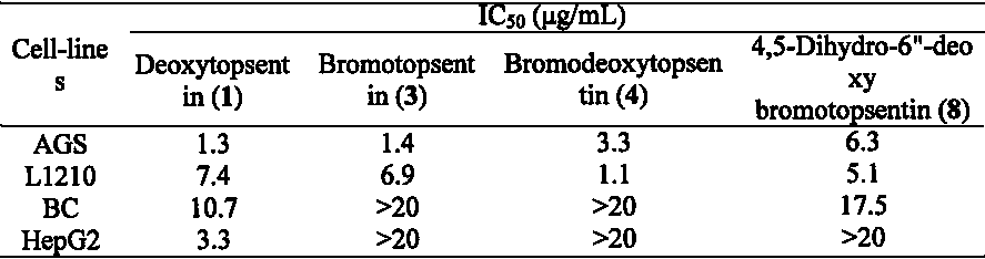 Application of Topsentin alkaloids in resistance to plant viruses and germs