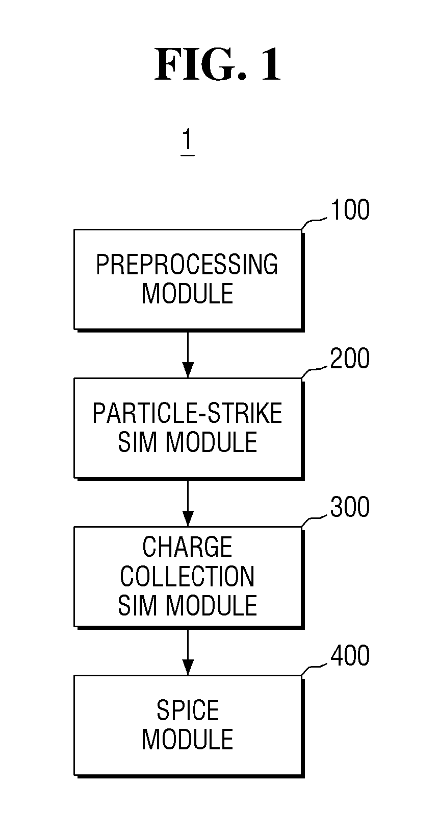 Simulation methods and systems for predicting ser