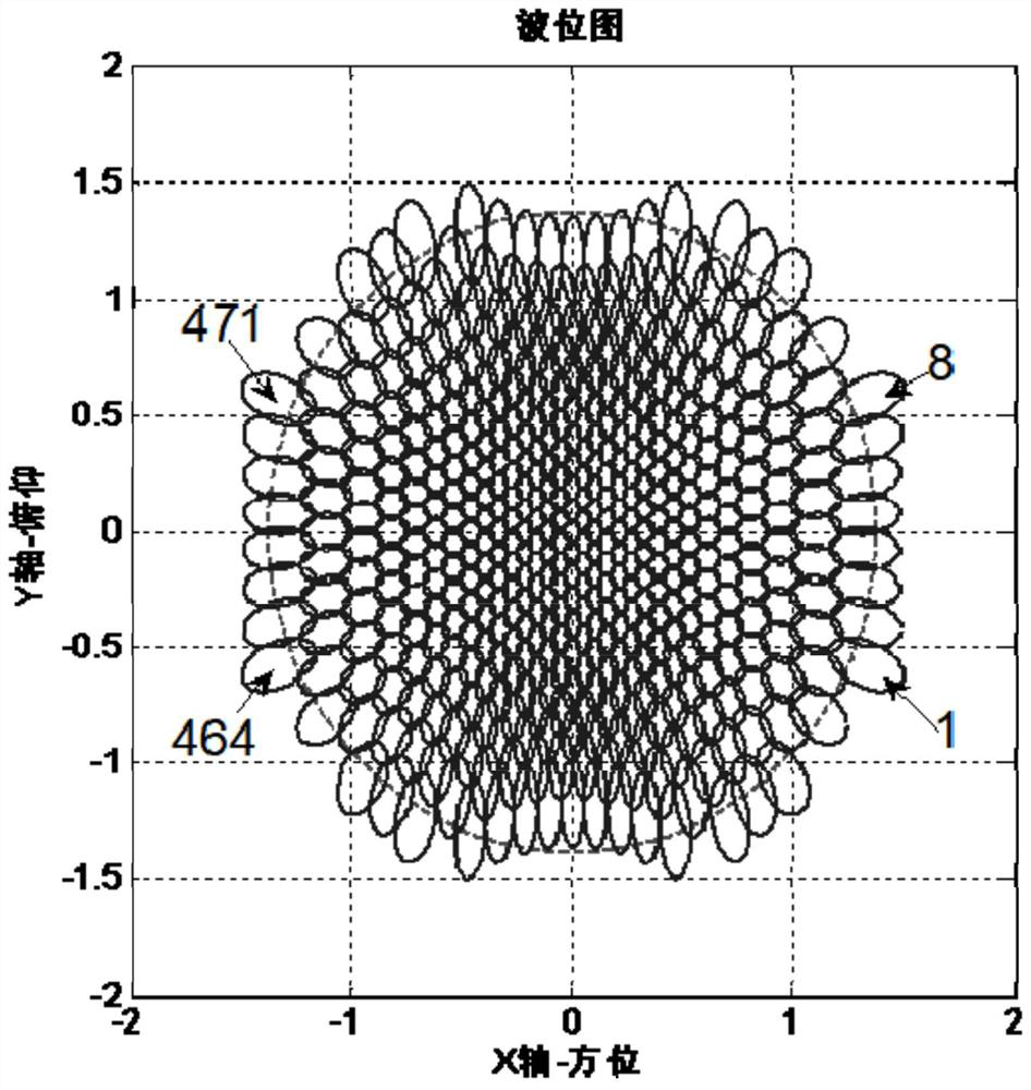 Low-orbit satellite beam scheduling method based on hopping beam communication system