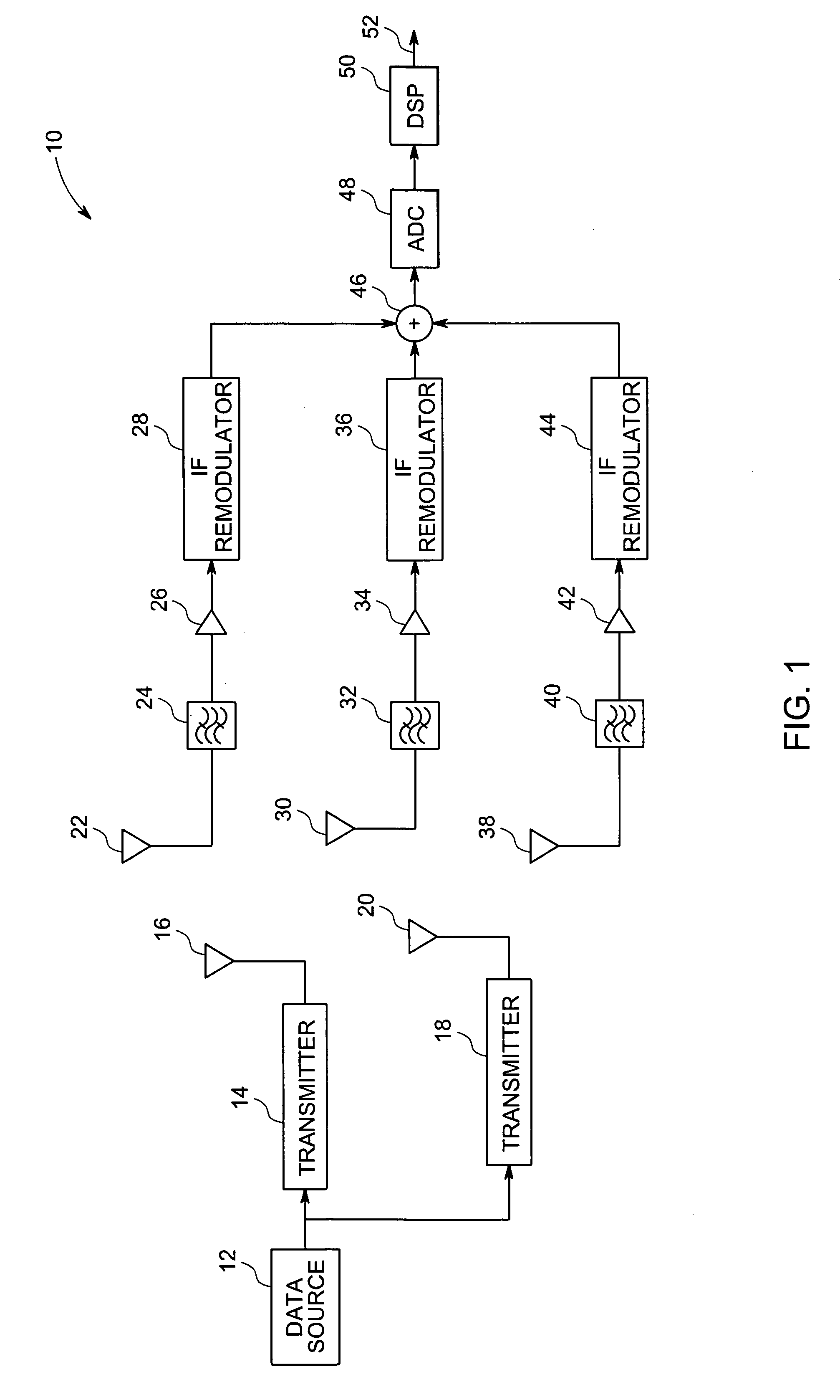 System and method of communicating signals