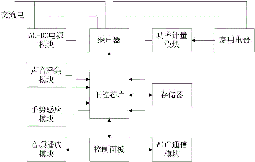 Intelligent switch and intelligent home system using intelligent switch