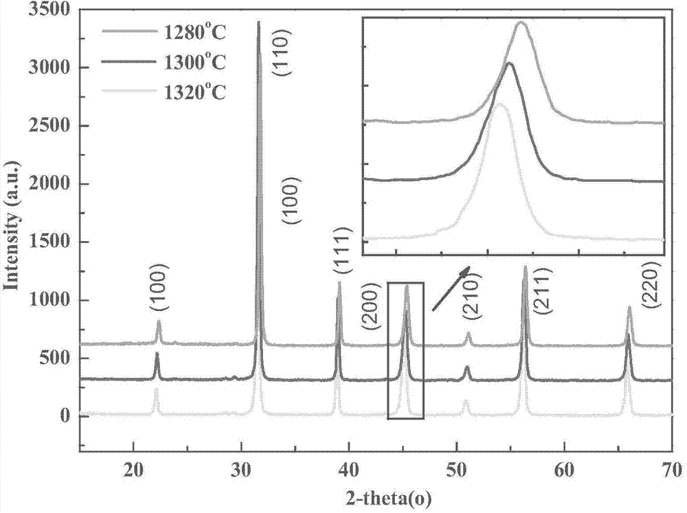 High-solid-solubility relaxation-type nano leadless piezoelectric ceramic and preparation method thereof