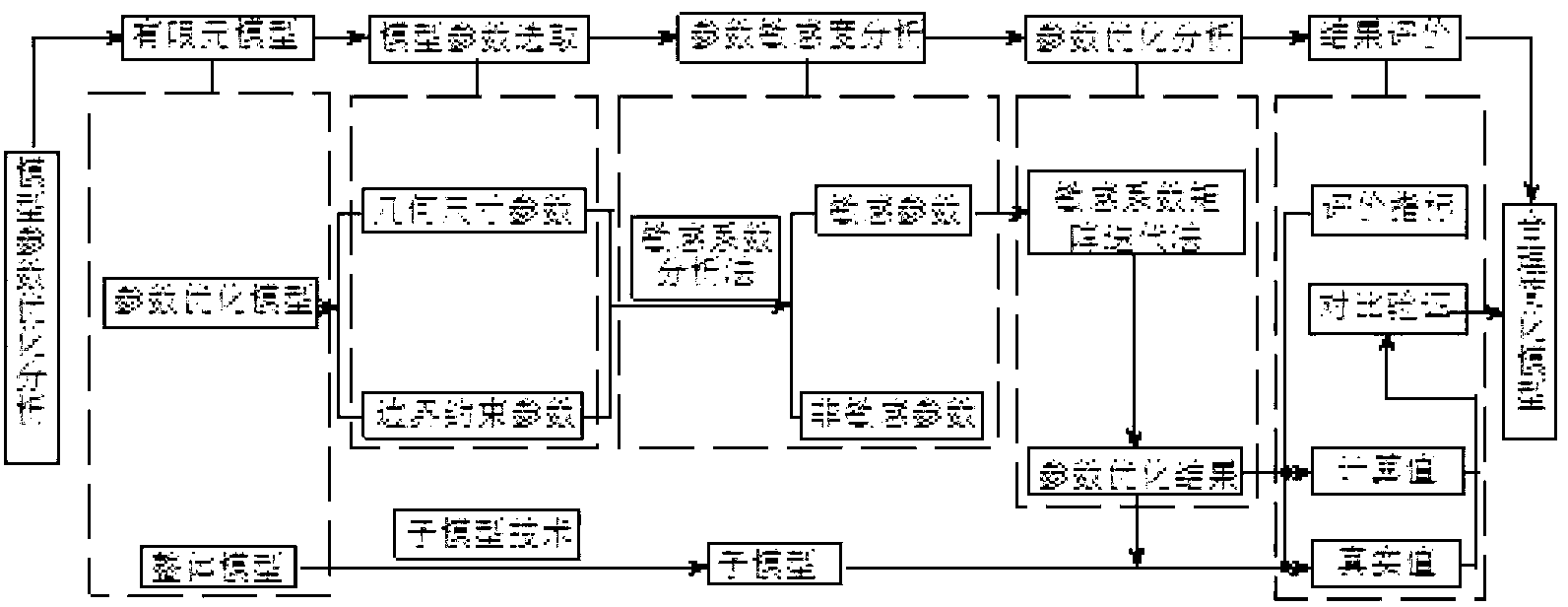 Method for simplifying analysis model of fatigue loading effect of orthotropic steel bridge deck