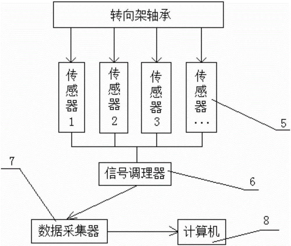 System for evaluating reliability of bogie rolling bearing based on offline state vibration characteristics