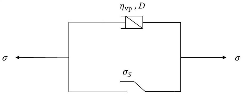 A construction method of a nonlinear rock fatigue constitutive model based on application of a rheological model